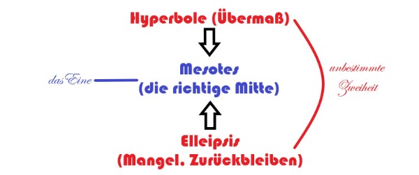 Mesotes von Dr. Hans G. Müsse